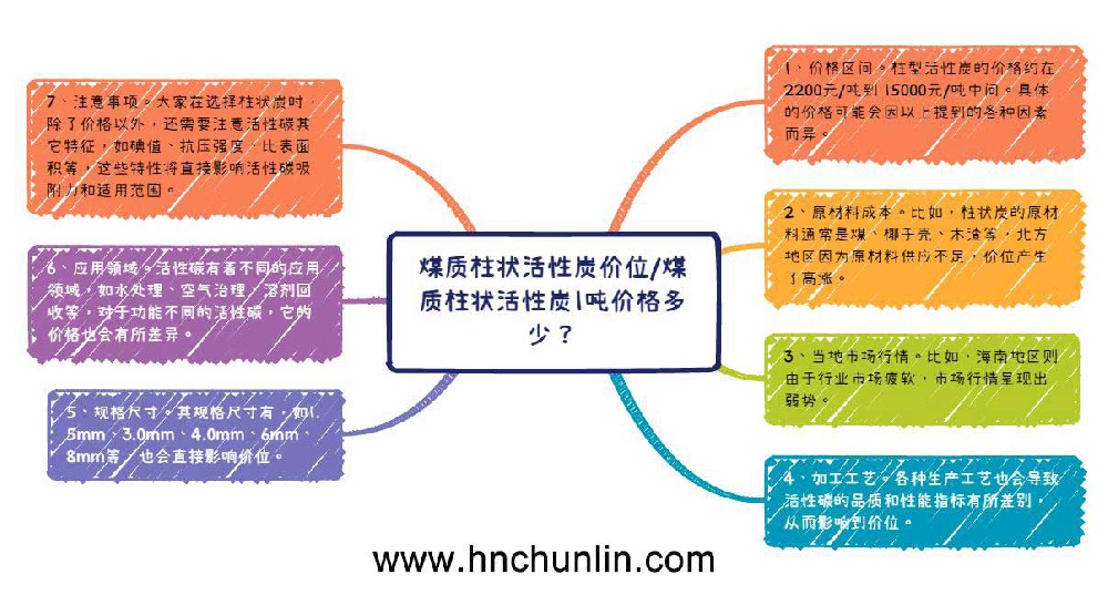 煤質(zhì)柱狀活性炭價格一噸多少錢